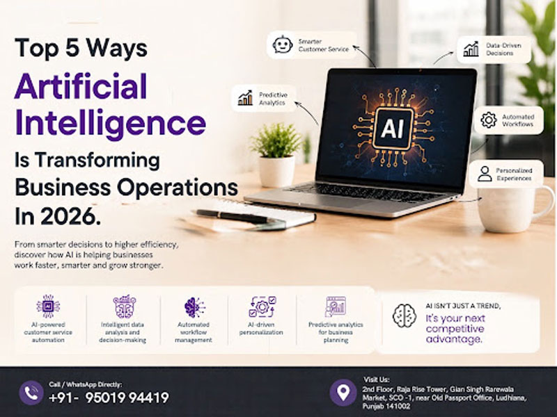 AI for business